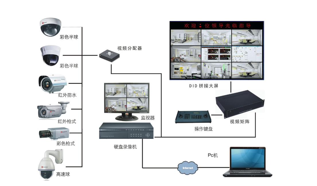 PN9001型變電站視頻監(jiān)控系統(tǒng)